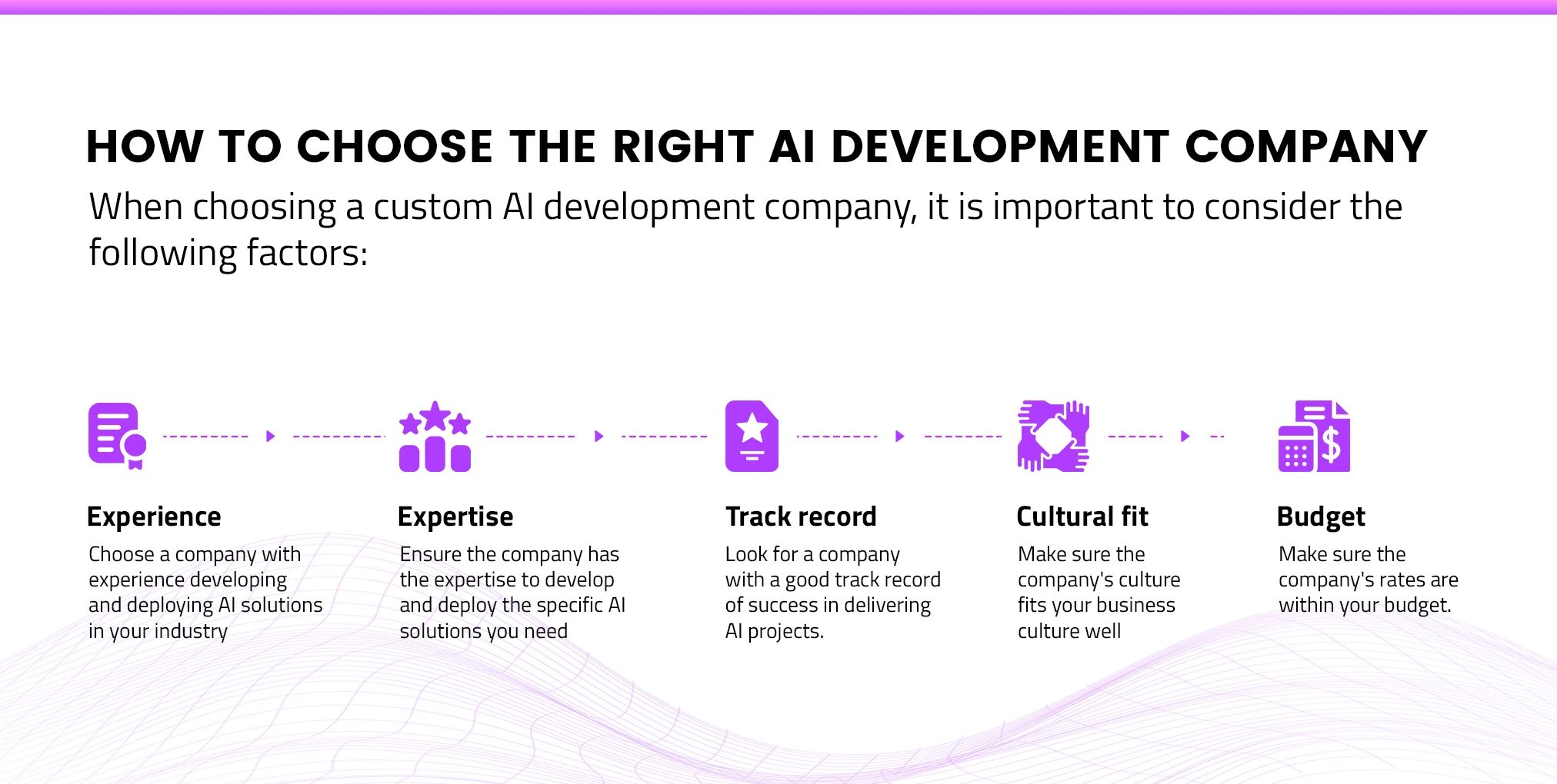 How to Choose the Right AI Development Company
