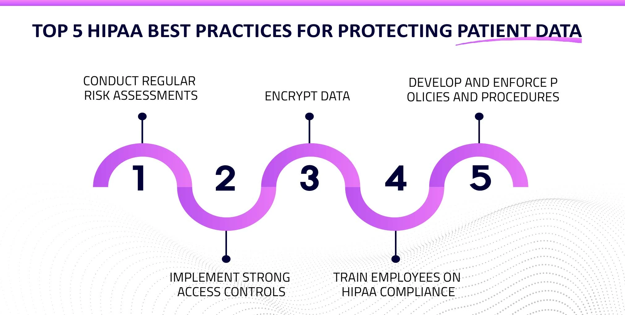 Top 5 HIPAA Best Practices for Protecting Patient Data