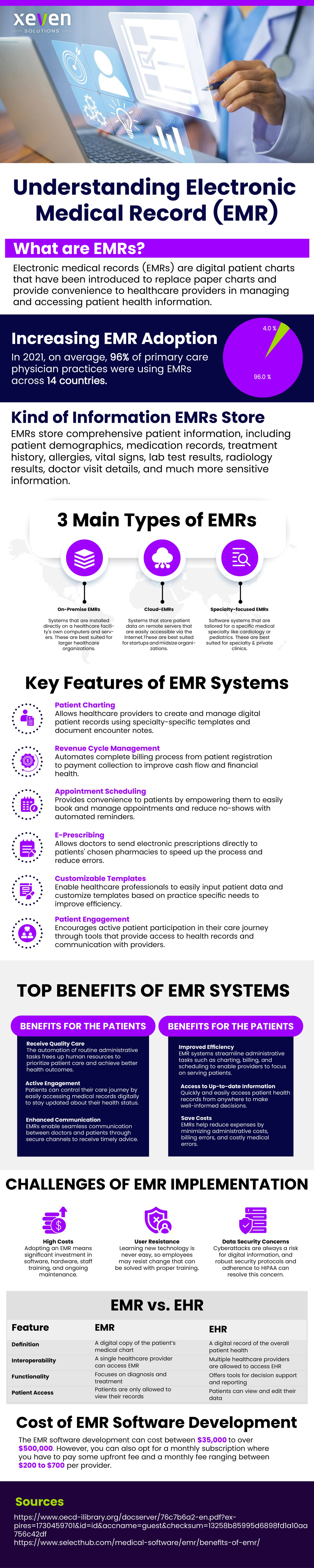 Understanding Electronic Medical Records Infographic