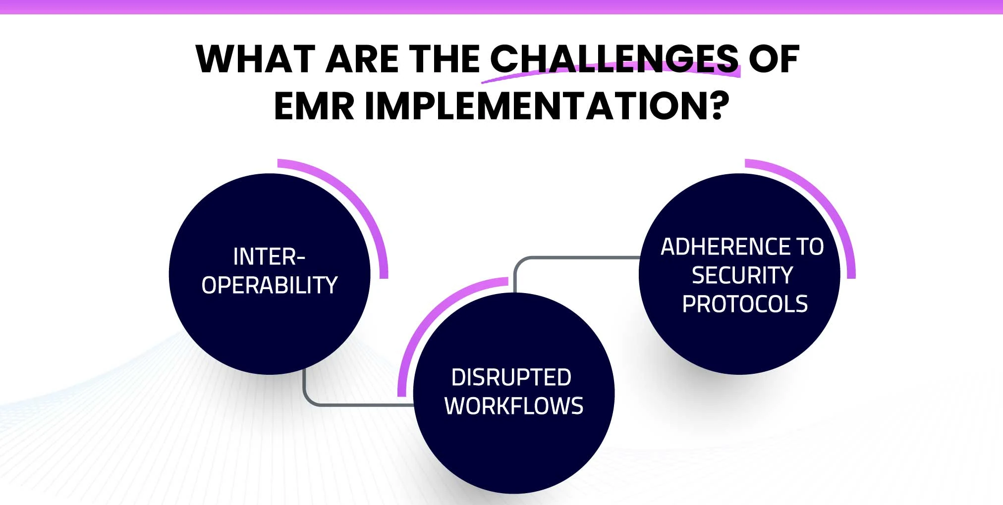 What are the challenges of EMR implementation