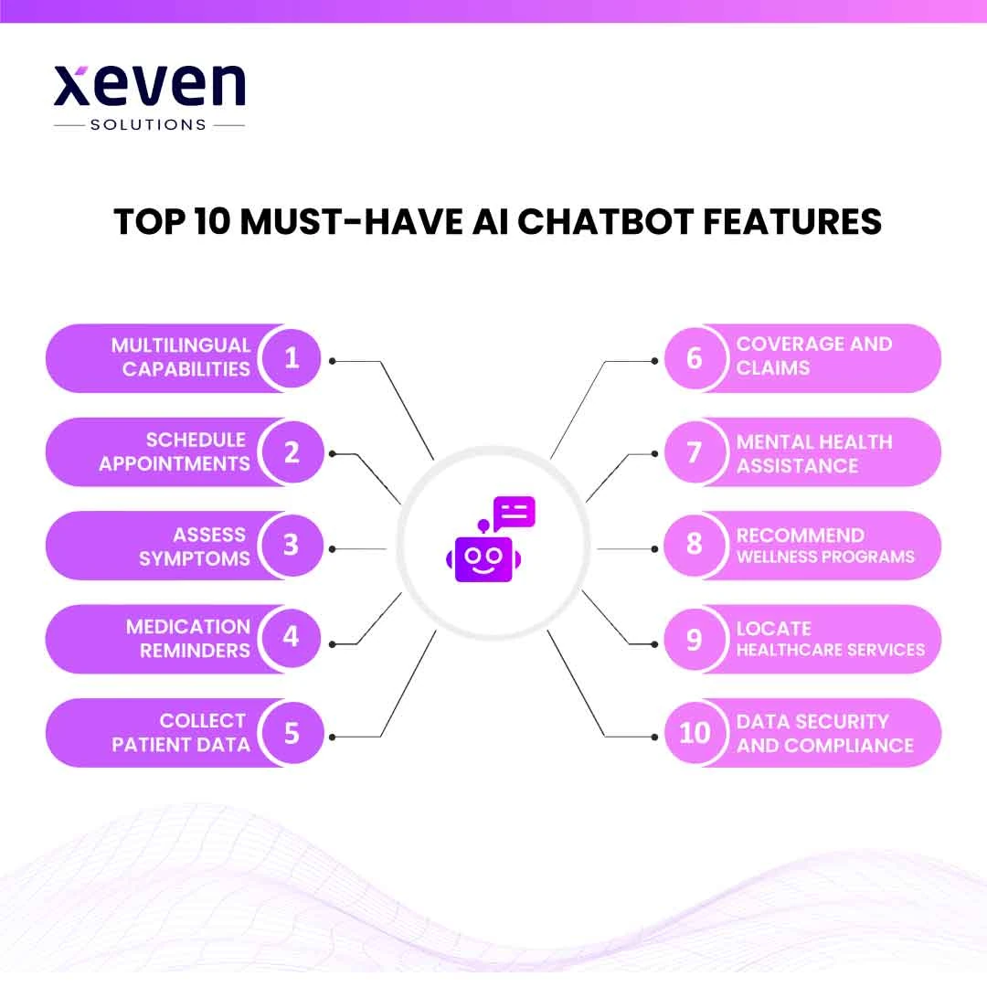Top 10 Must-Have Healthcare AI Chatbot Features