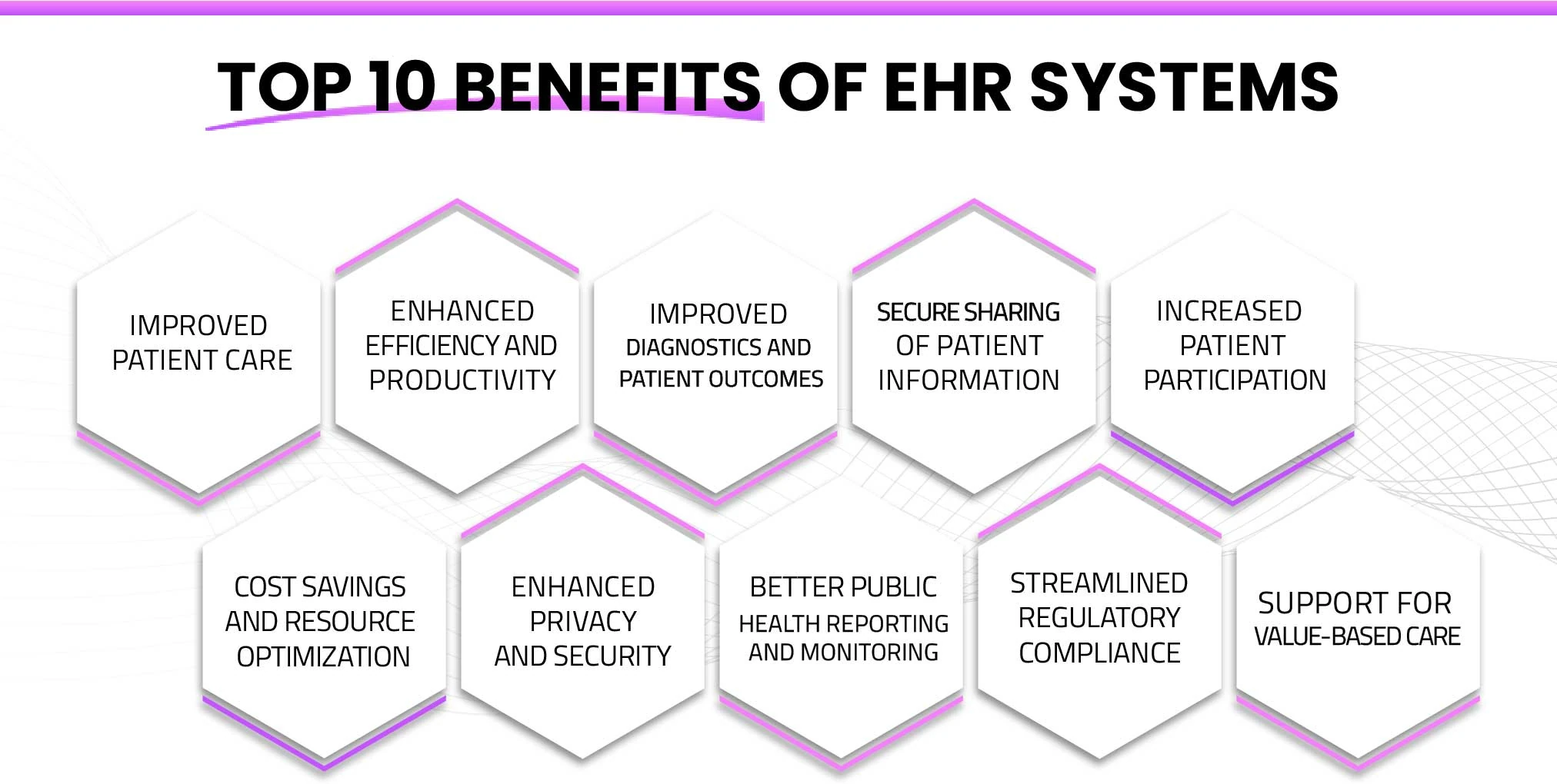 Top 10 Benefits of EHR (electronic health records) systems