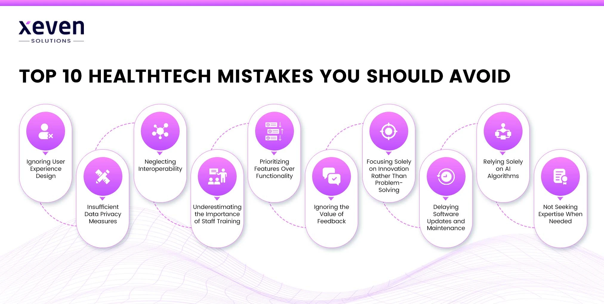 HealthTech Mistakes You Should Avoid