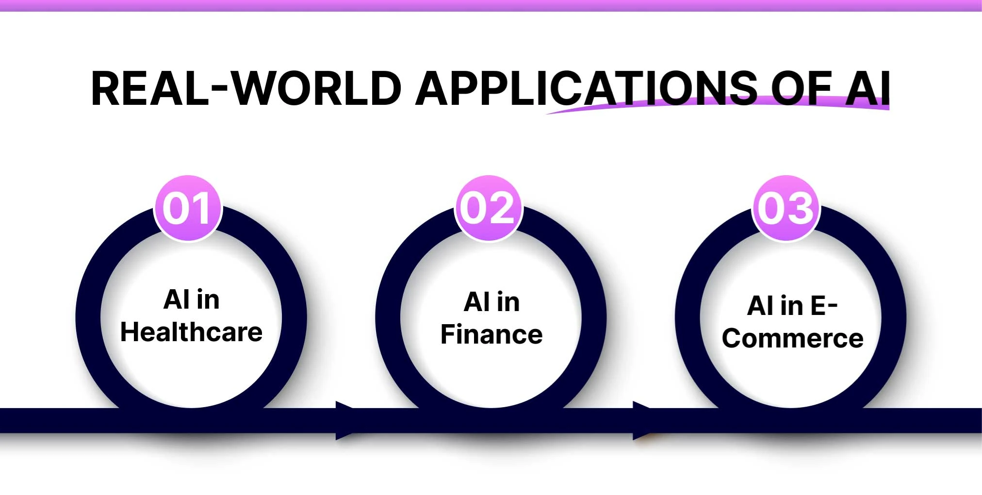 real-world applications of AI