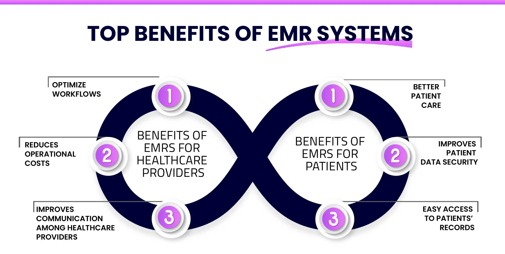 Top Benefits of EMR Systems