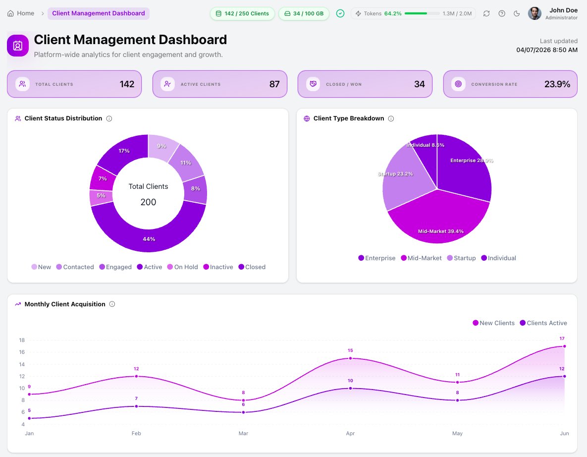Covis client management dashboard