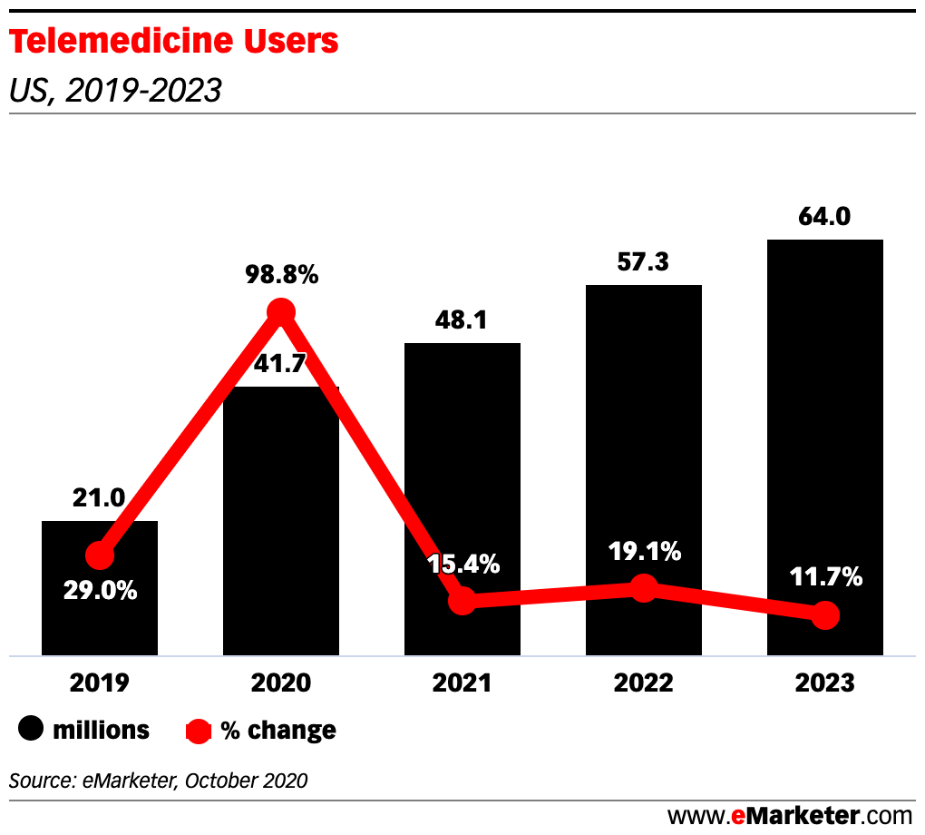 tele medicine