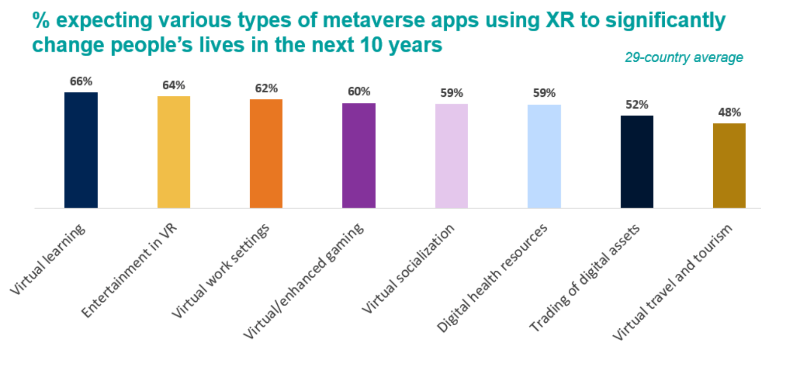 metaverse
