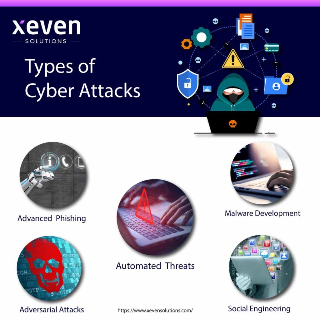 AI-powered Cyber Attacks: Causes and Ways to Prevent them