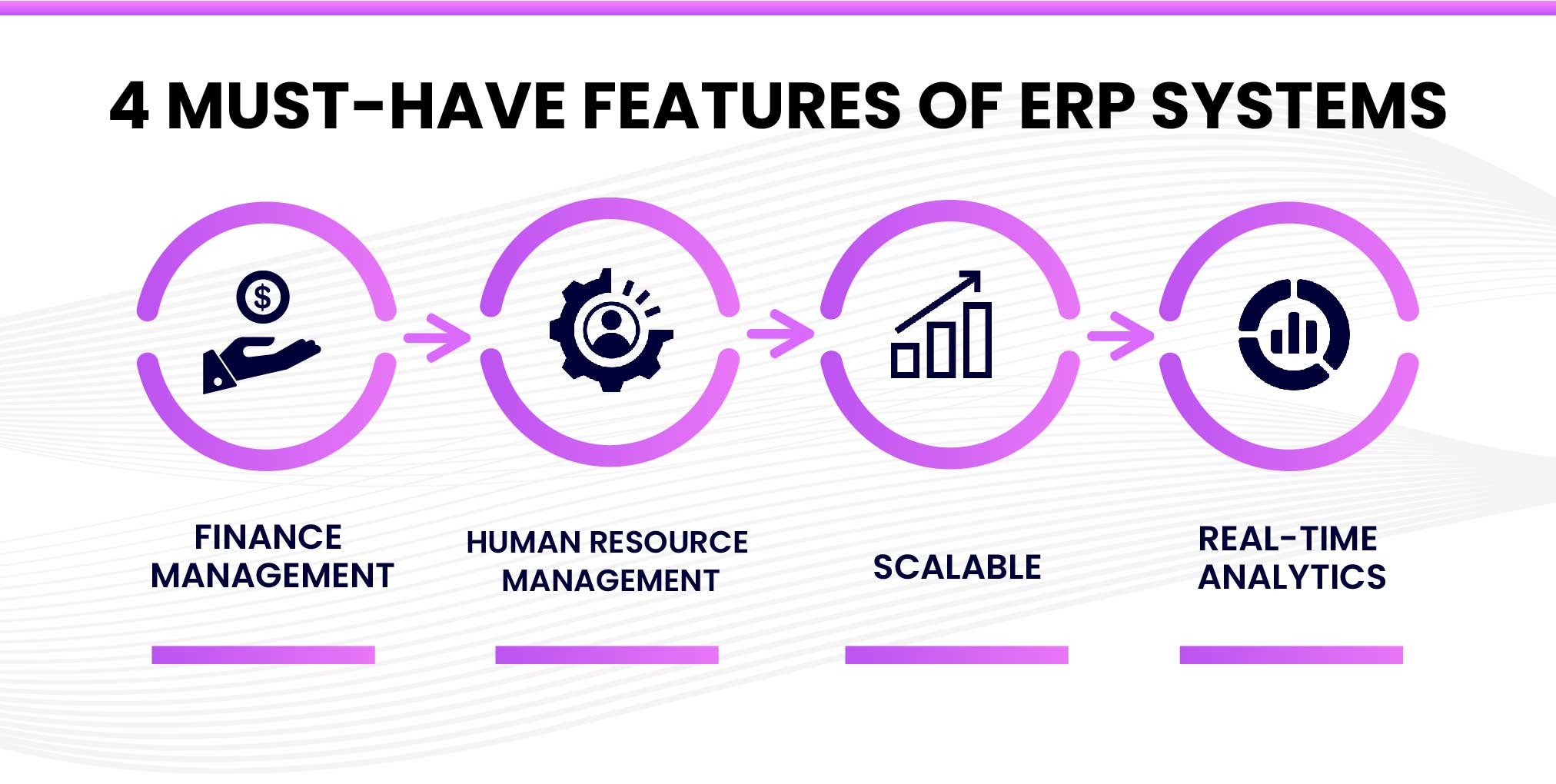 4 Must-Have Features of ERP Systems