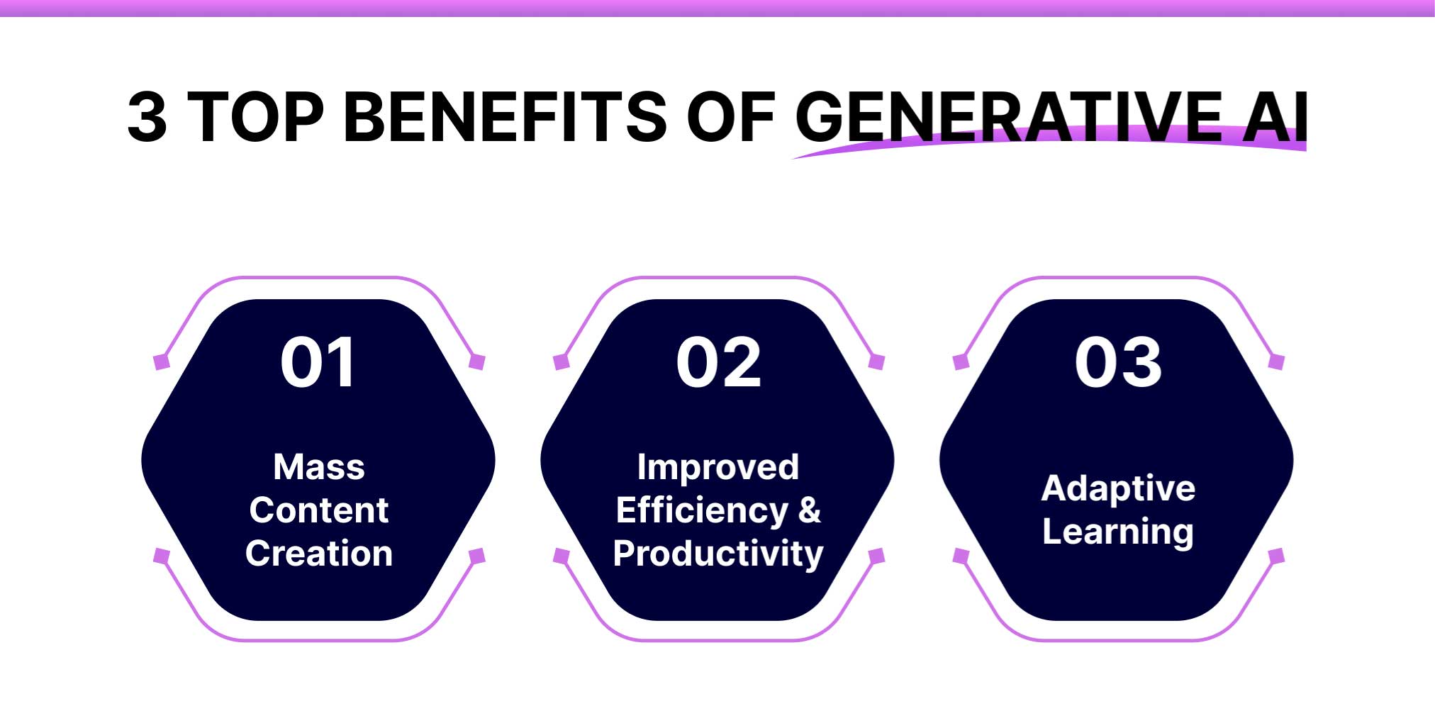 3 Top Benefits of Generative AI