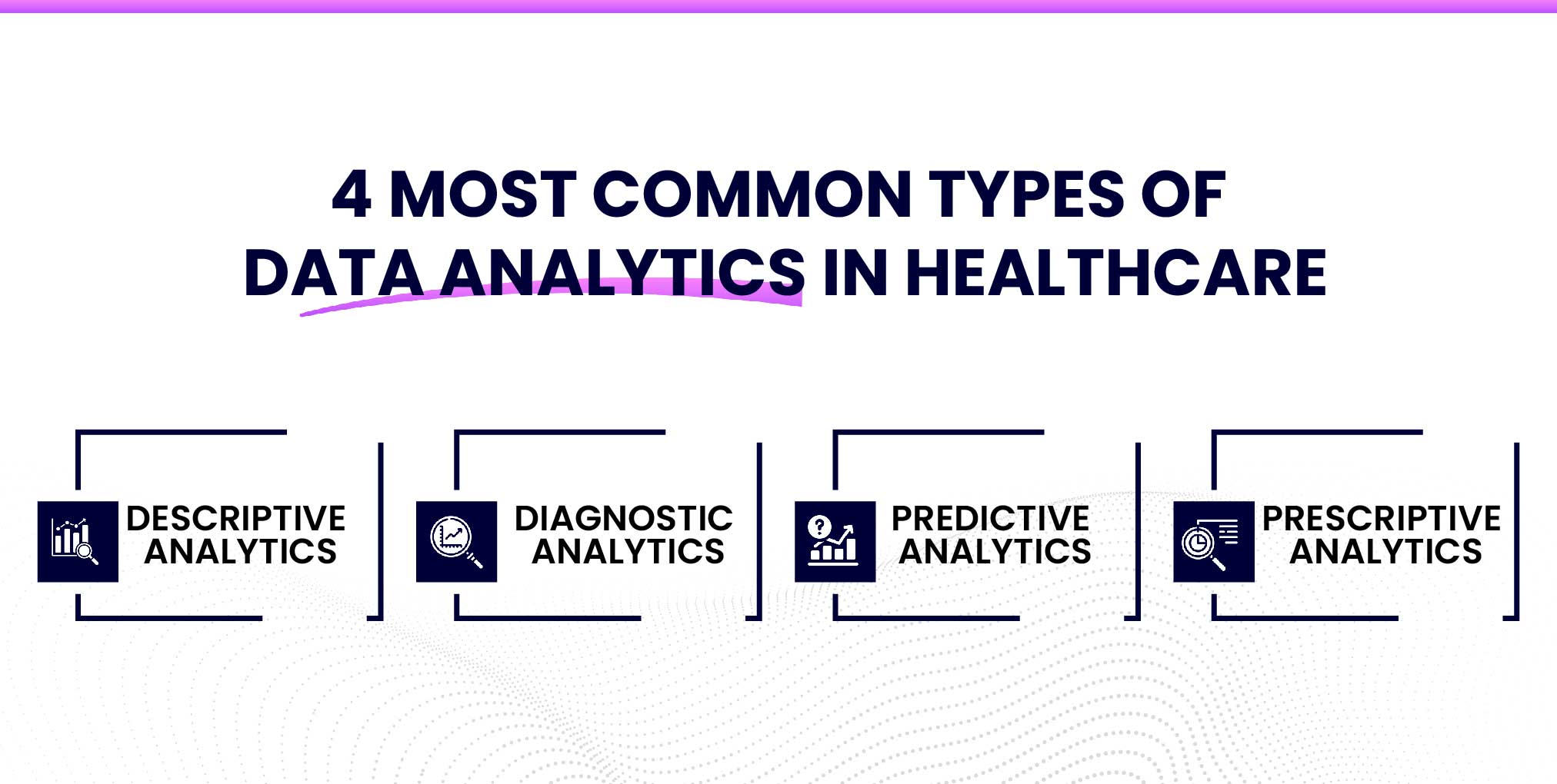 4 Most Common Types of Data Analytics in Healthcare 