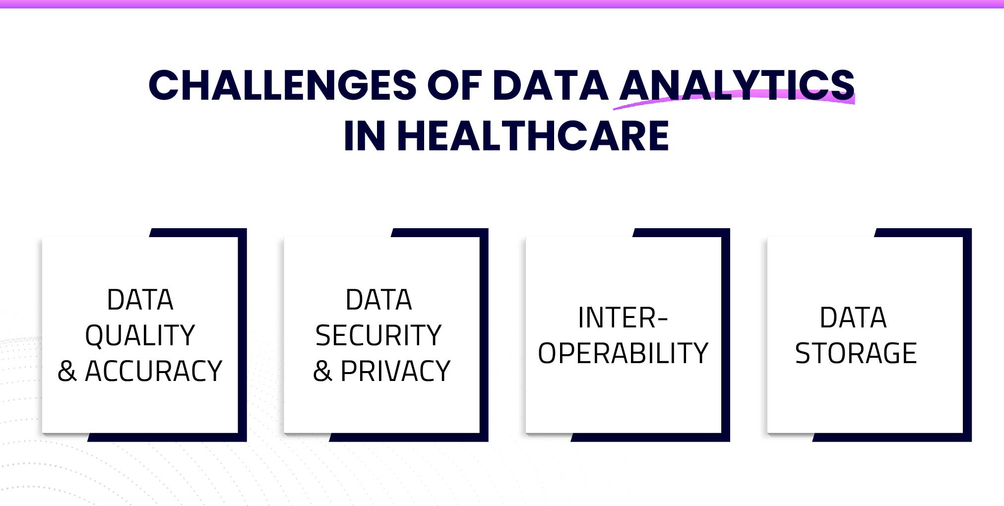 Challenges of Data Analytics in Healthcare