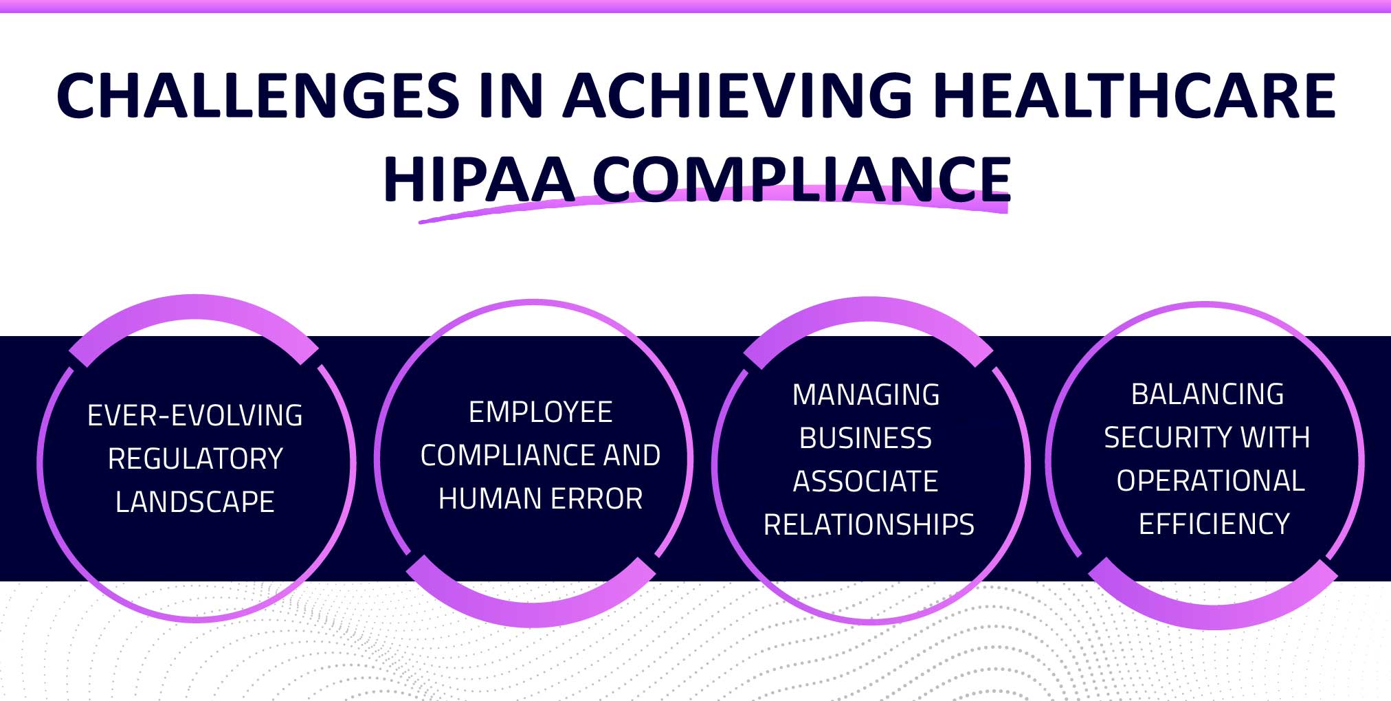 Common Challenges in Achieving Healthcare HIPAA Compliance