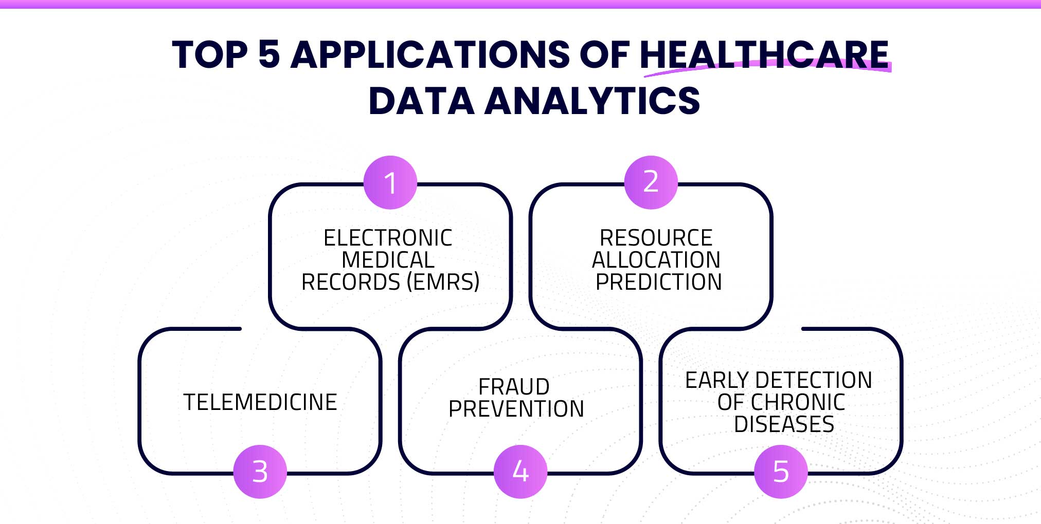 What are the applications of healthcare data analytics?