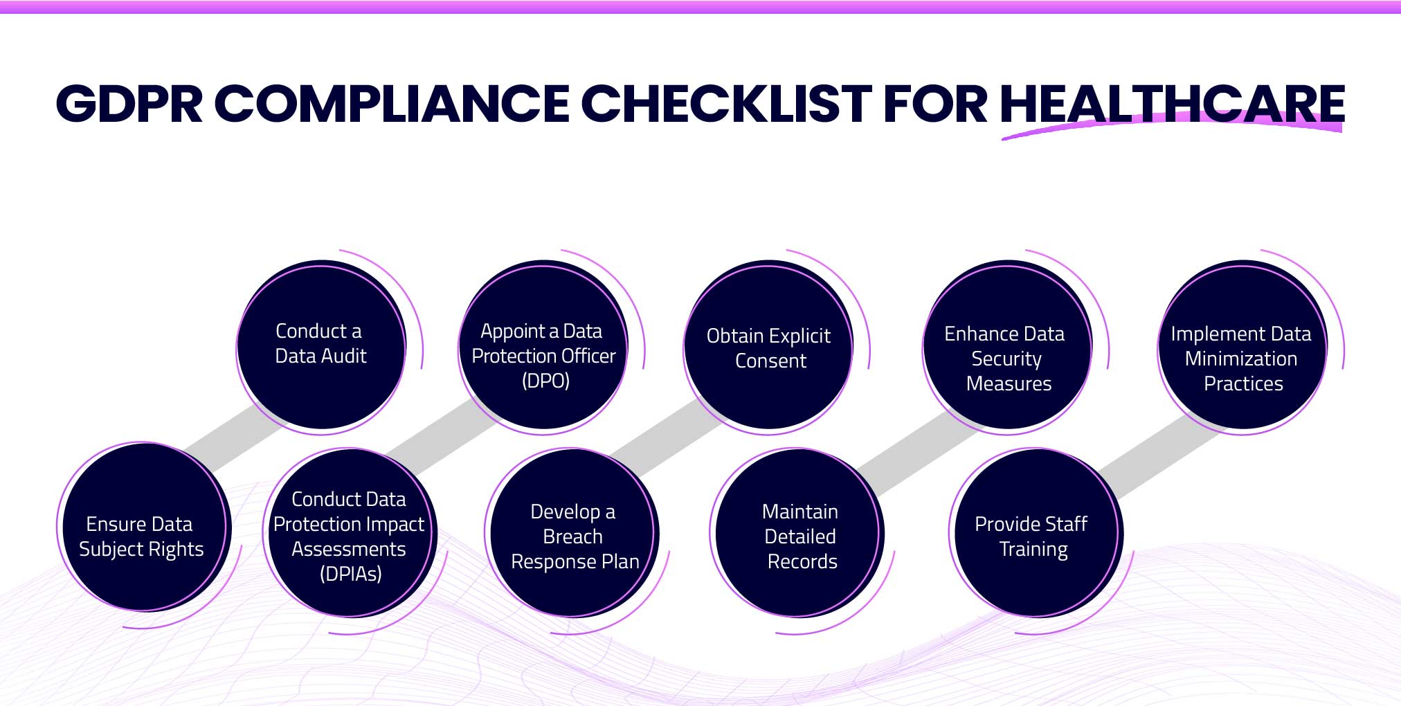 GDPR Compliance Checklist for Healthcare