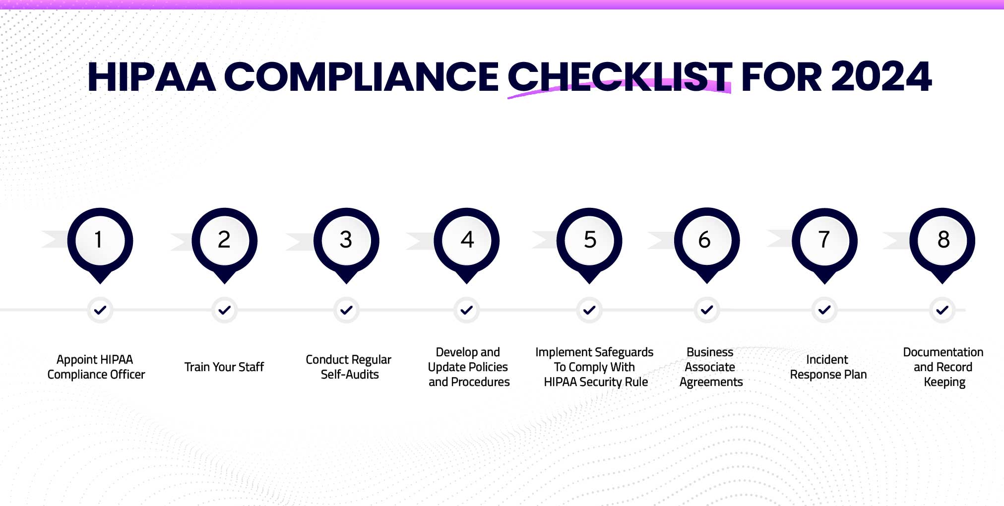 HIPAA Compliance Checklist For 2024