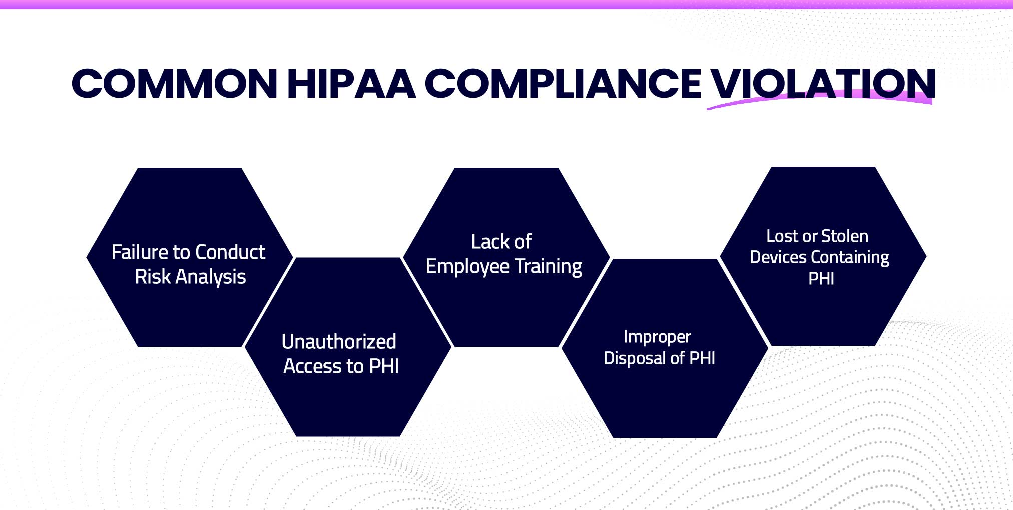 What are common HIPAA compliance violations?