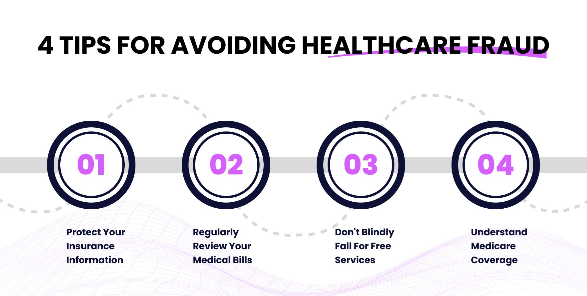 4 Tips for Avoiding Healthcare Fraud