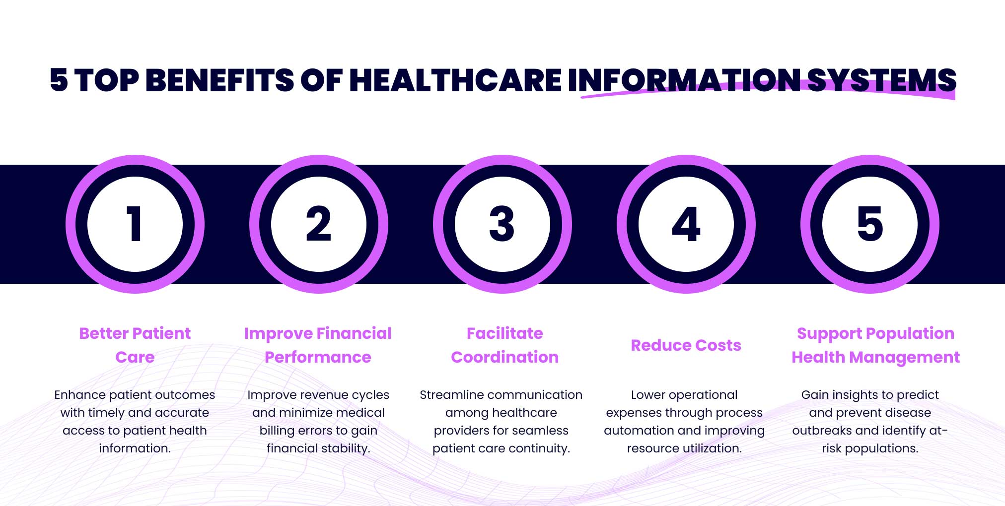 What are the benefits of health information systems?