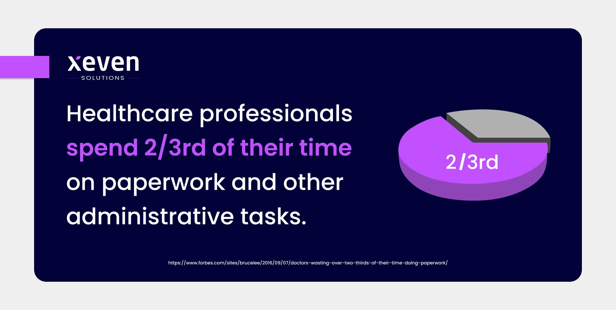 The most shocking thing is that healthcare professionals spend 2/3rd of their time on paperwork and other administrative tasks. 