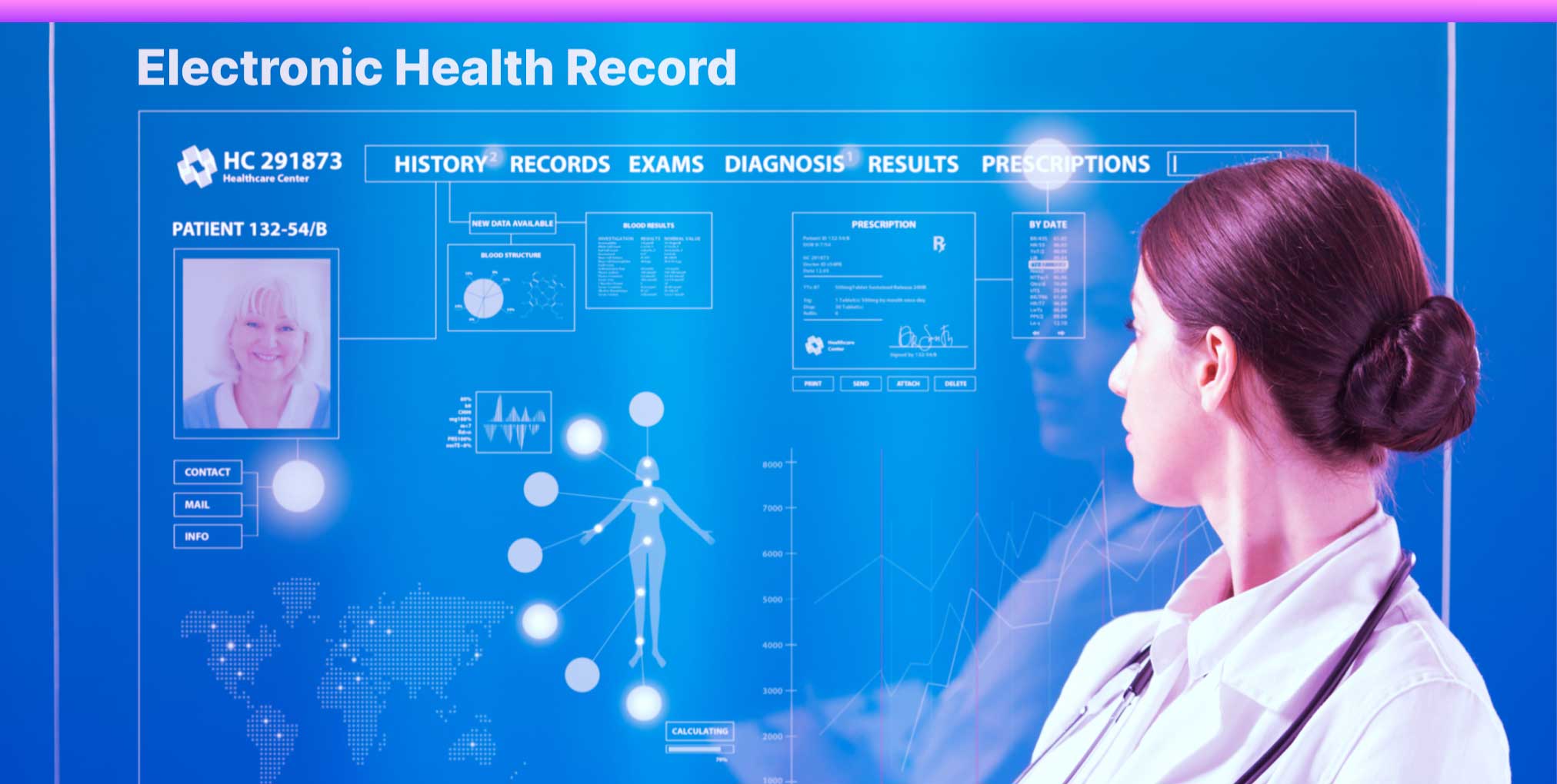 Top 6 Must-Have Features of Electronic Health Records (EHR) Systems