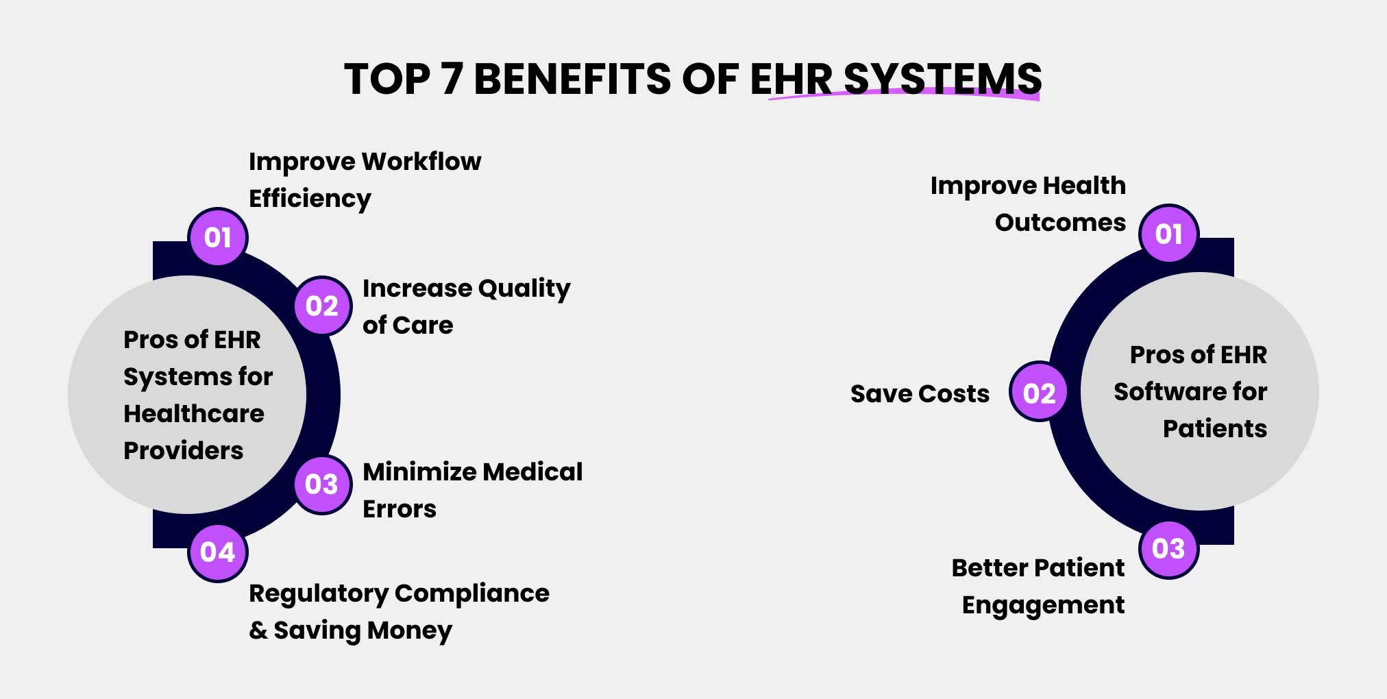 Top 7 Benefits of EHR Systems in Healthcare for Providers and Patients