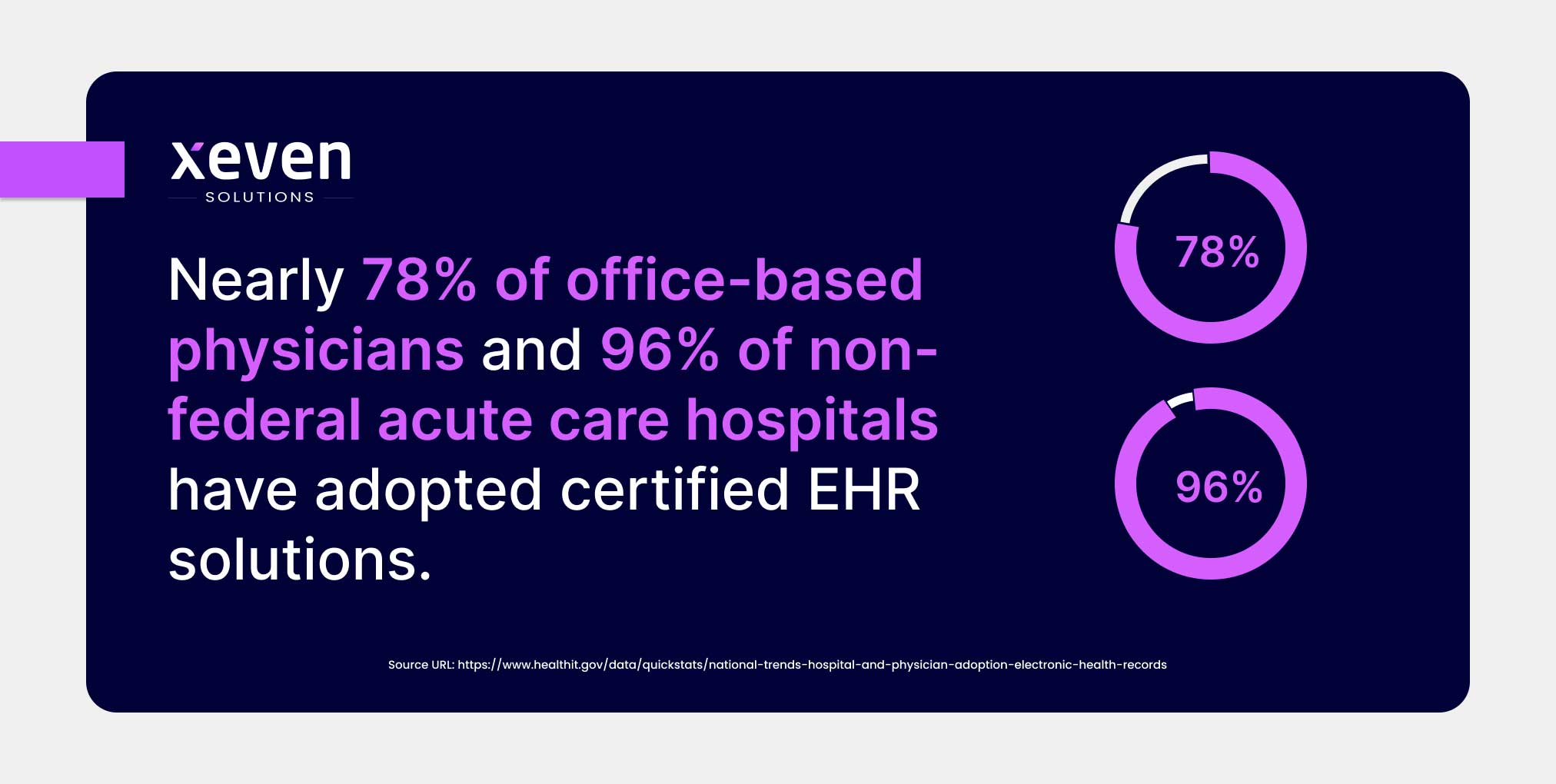 What is an EHR system?