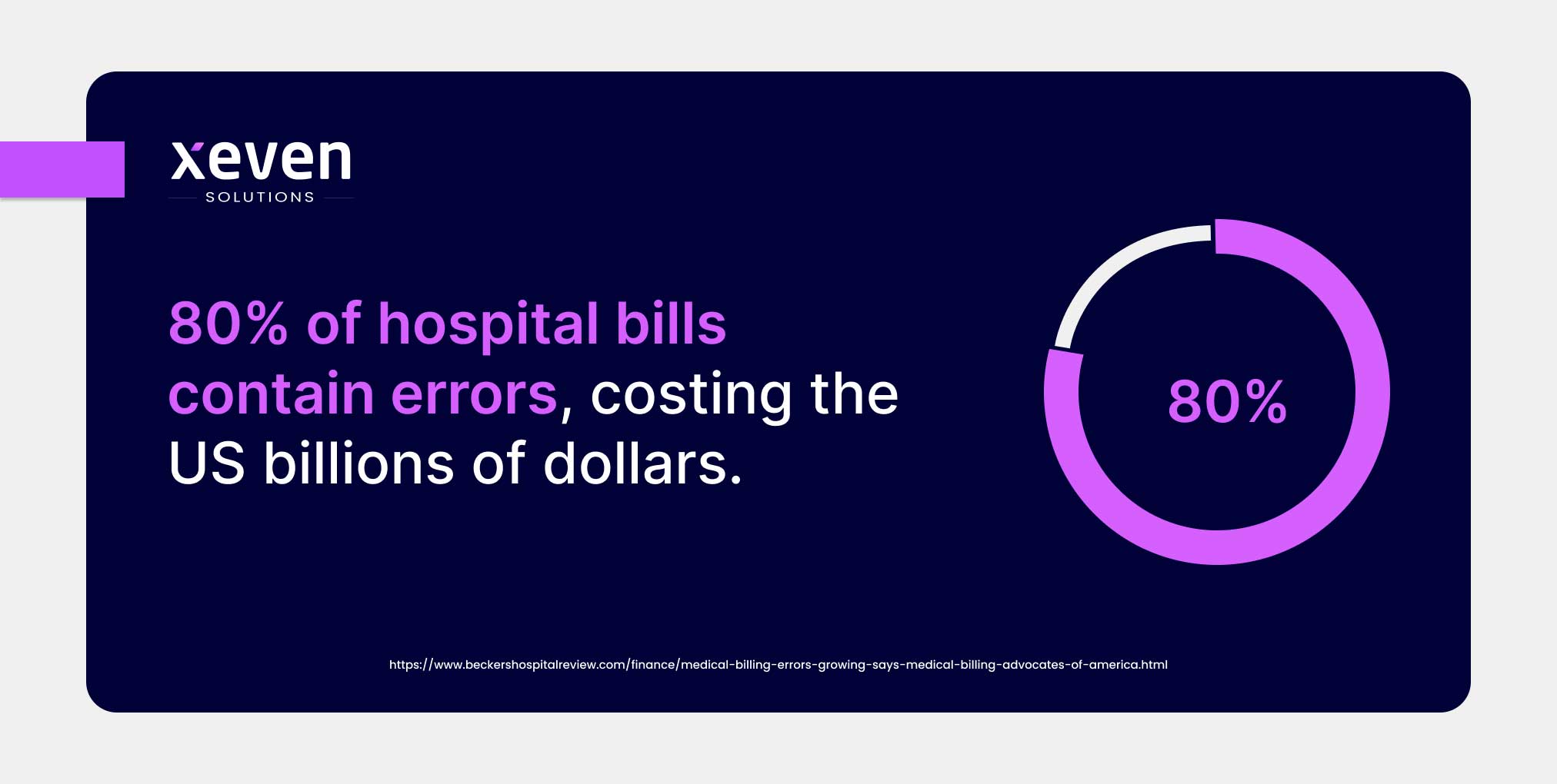 hospital billing errors