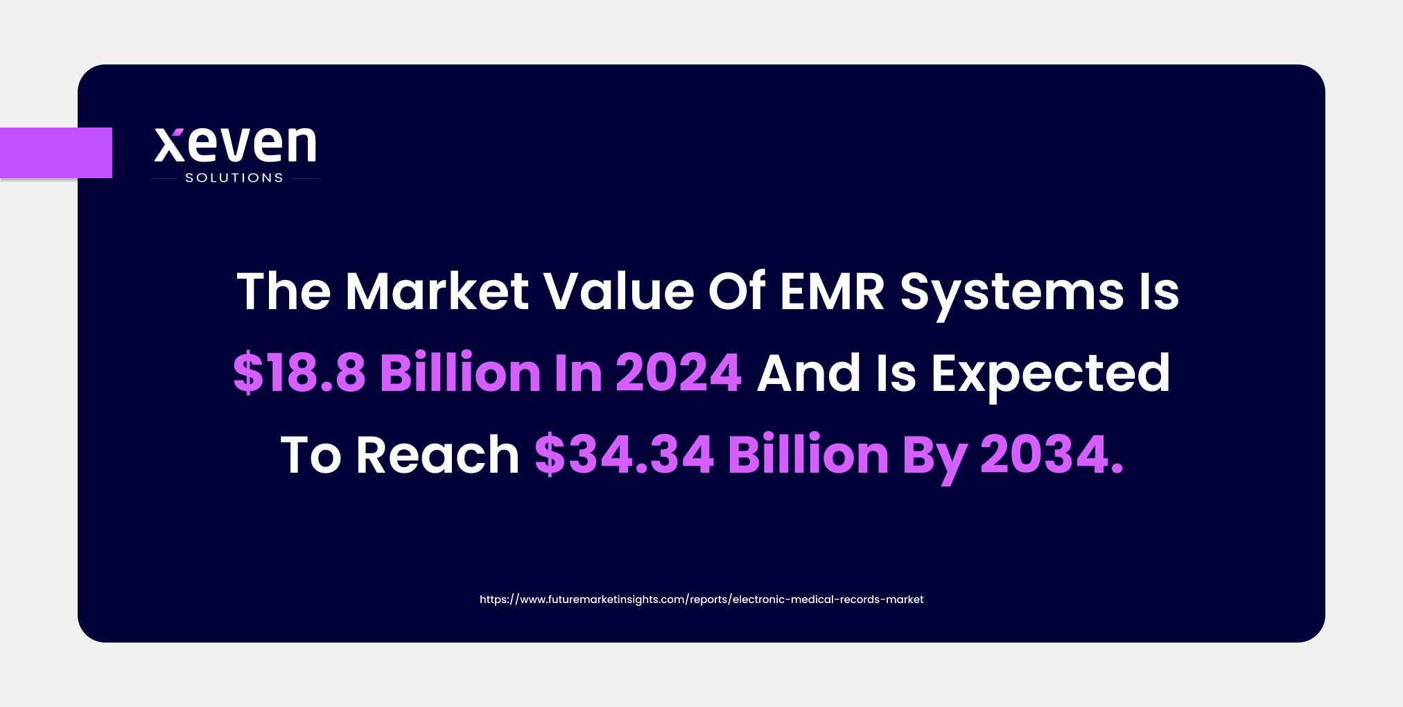 EMR System market value