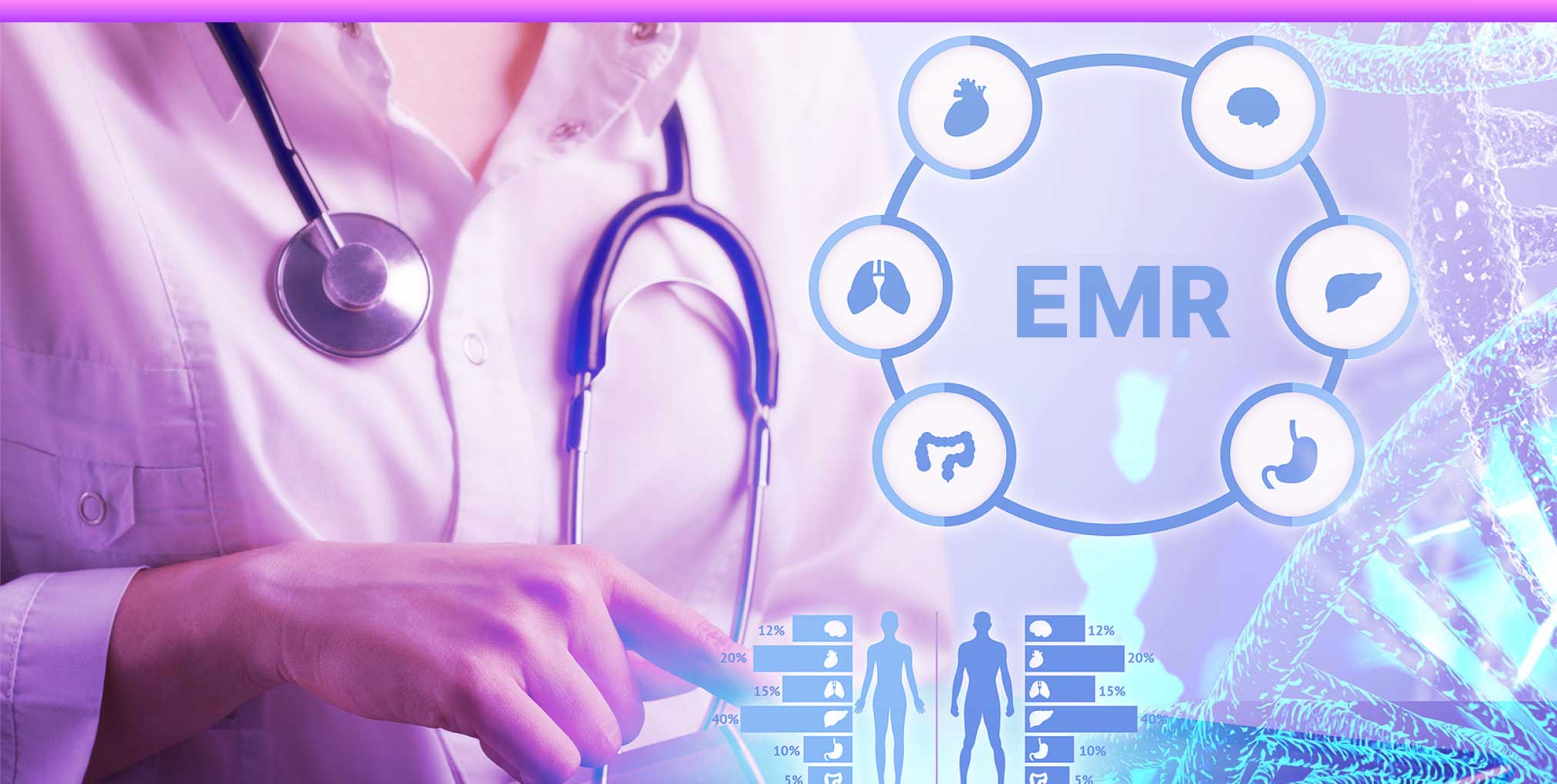 What is an Electronic Medical Record (EMR)