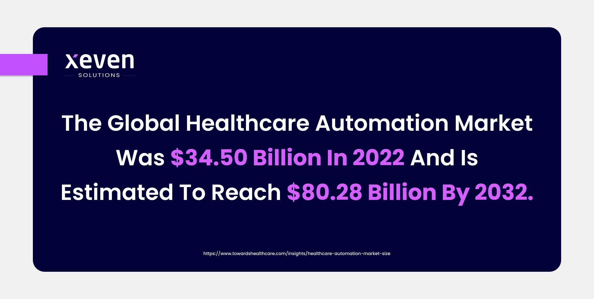 global healthcare automation market value