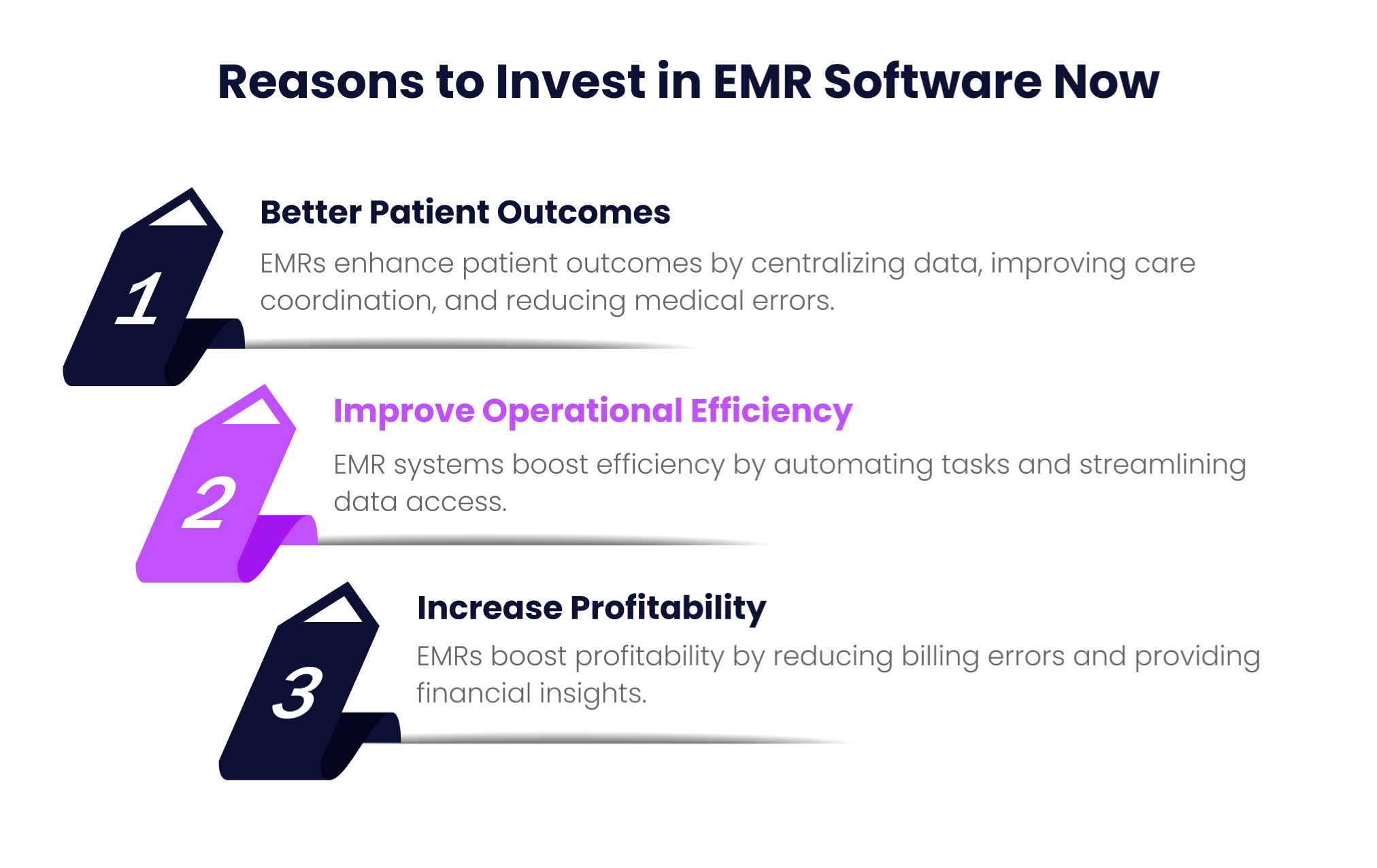 Reasons to Invest in EMR Software Now