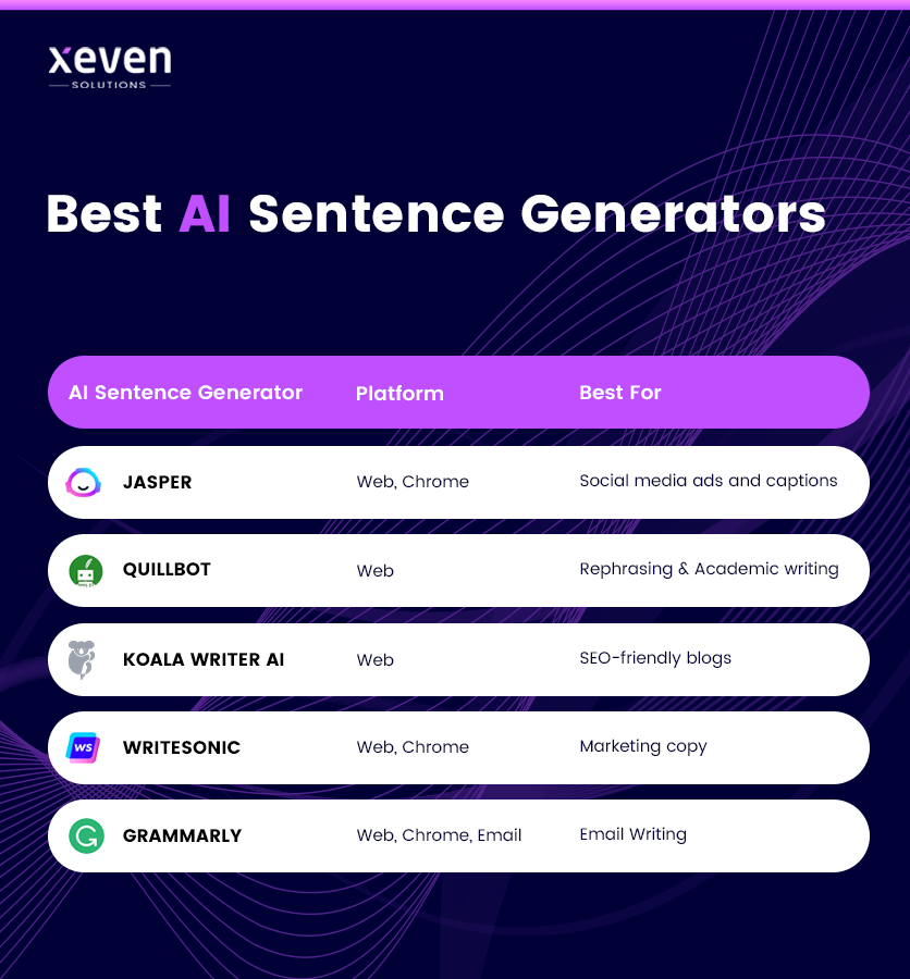 Best AI sentence Generators