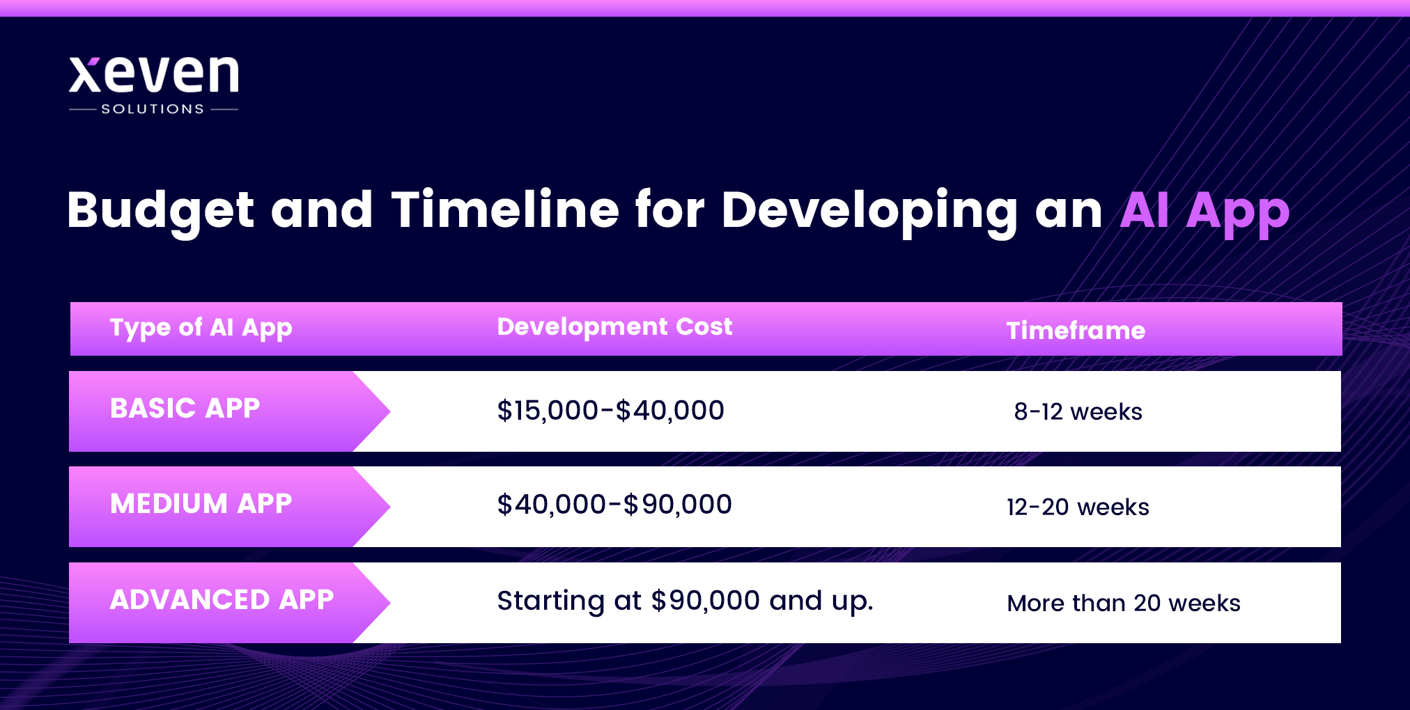 How much does AI app development cost 