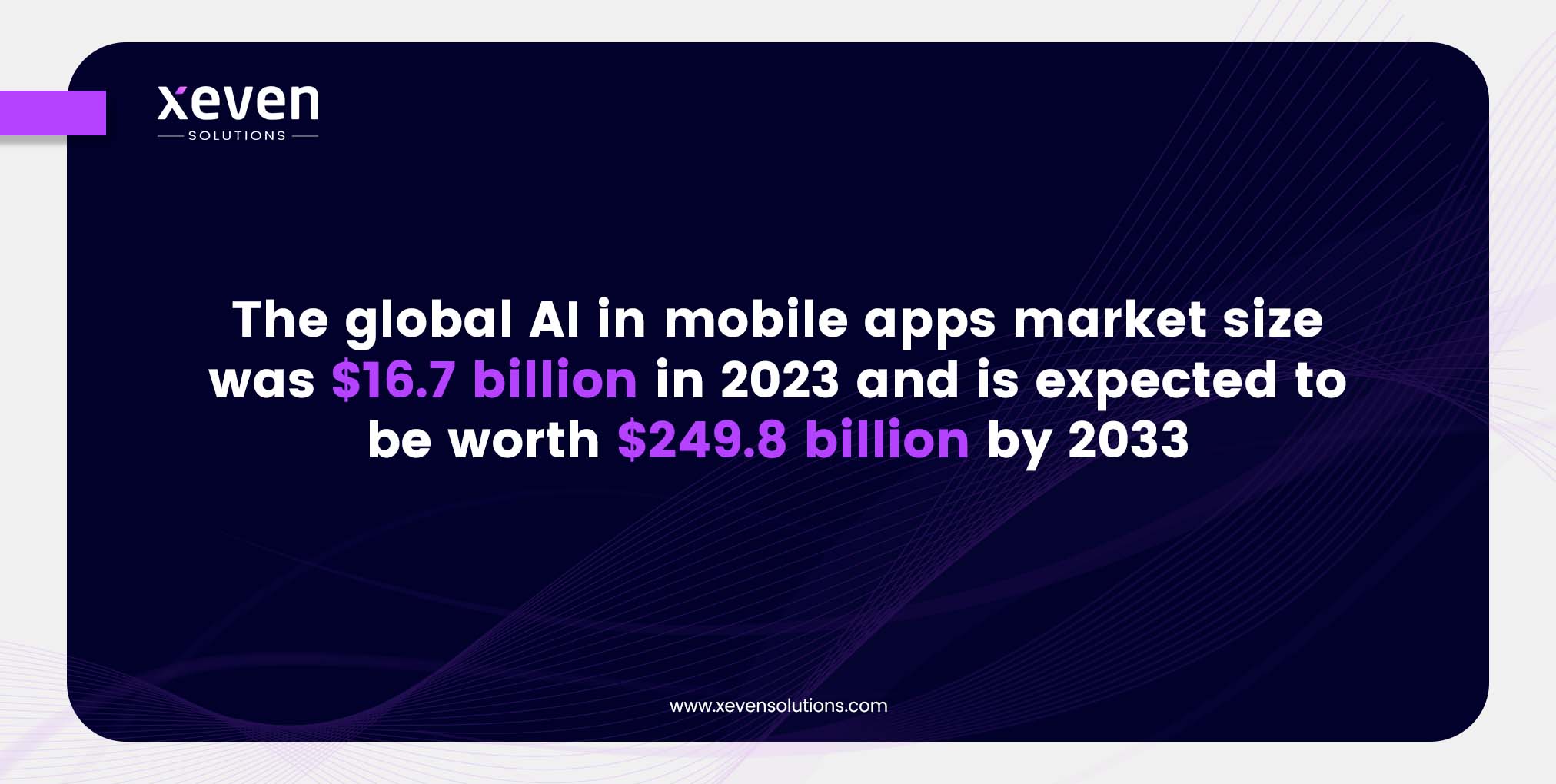 global AI in mobile apps market size